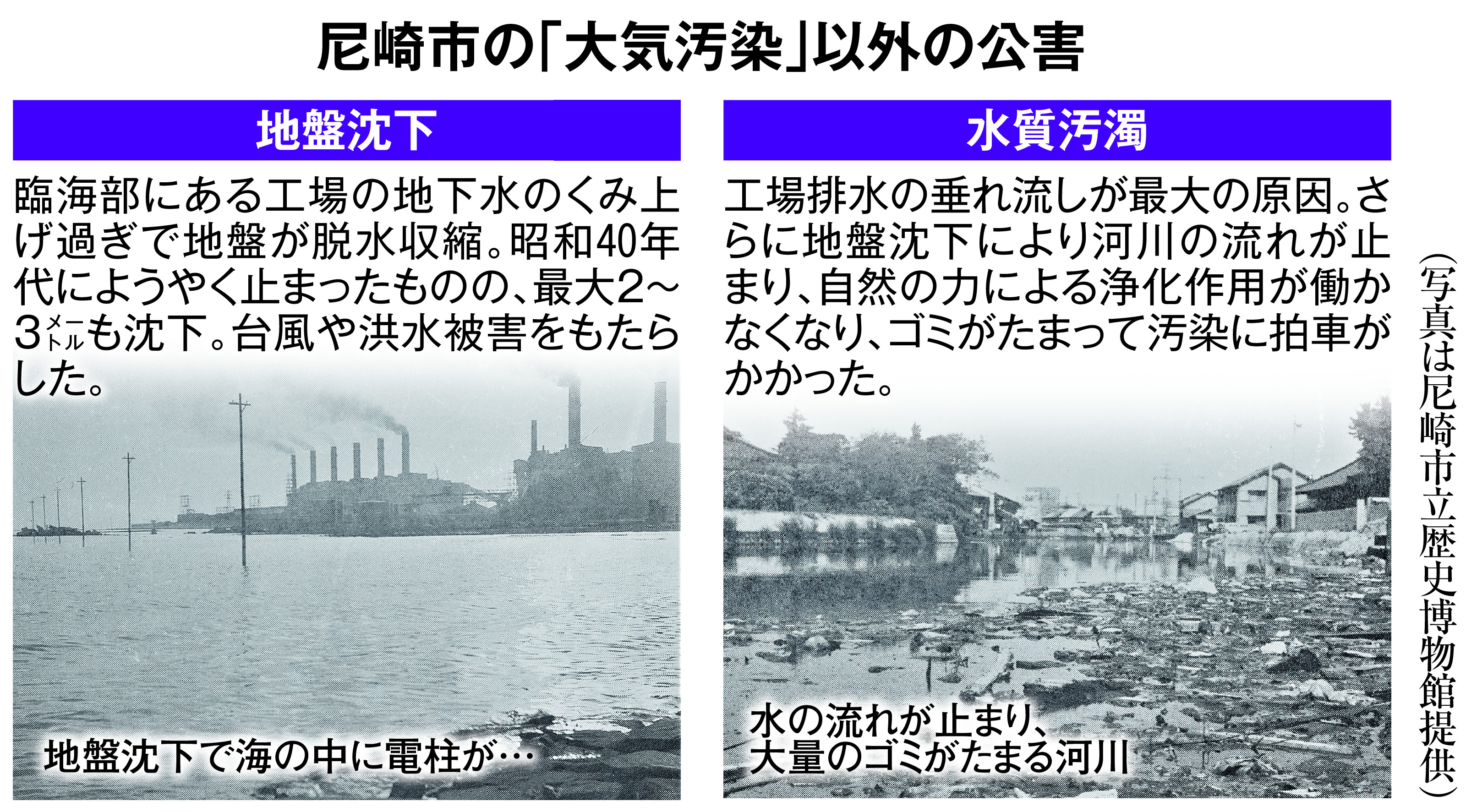 道路周辺の大気汚染状況 ６/ぎょうせい（単行本） 令和4年版 日本の大気汚染状況 (日本の大気汚染状況 令和4年版