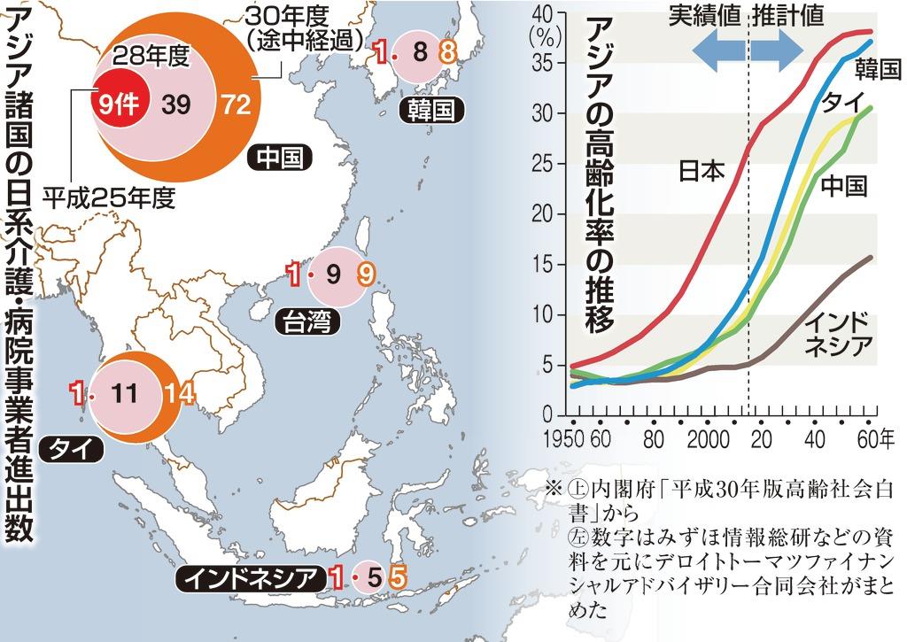 中国の介護 質でも日本追い越す勢い 日系企業の進出加速 1 2ページ 産経ニュース