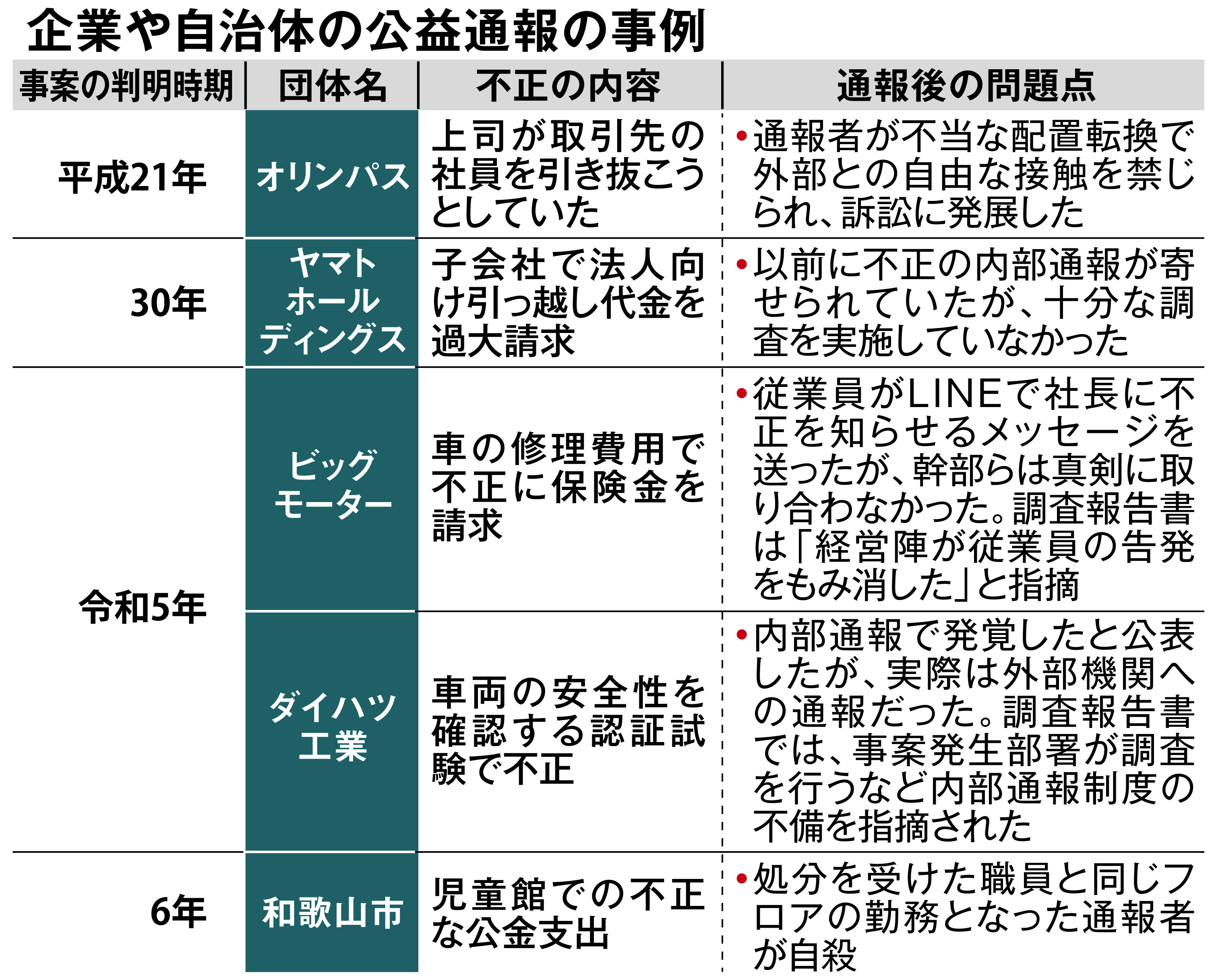 兵庫知事問題であぶり出された公益通報の盲点 組織による恣意的判断は