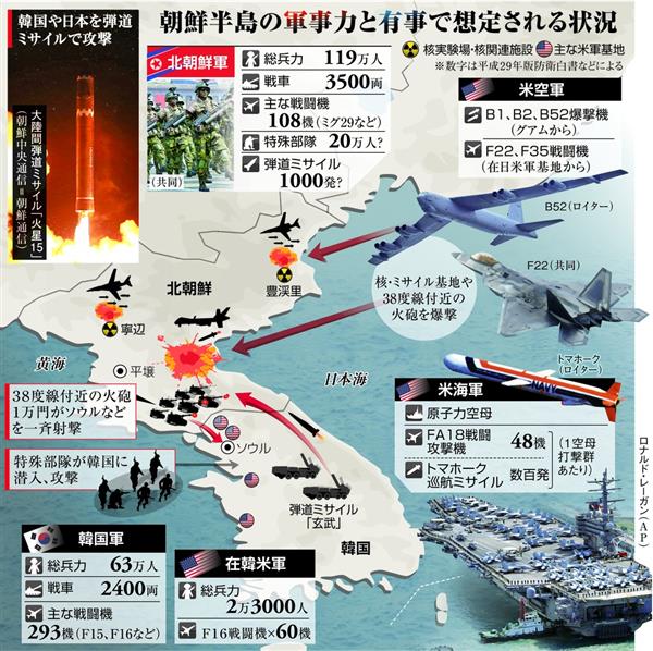 半島有事シミュレーション 米の北攻撃 ３月１８日以降 武力行使 条件整っている 1 4ページ 産経ニュース