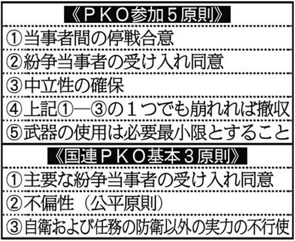 国を守る覚悟】国連の指示を実施できない自衛隊 さらに改正必要なＰＫＯ派遣（1/2ページ） - 産経ニュース