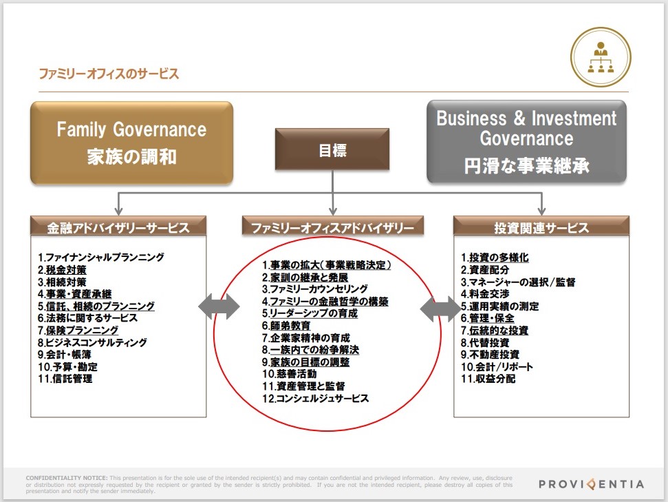 世界の超富裕層の資産を管理…知られざる「ファミリーオフィス」の実態に迫る（3/3ページ） - イザ！