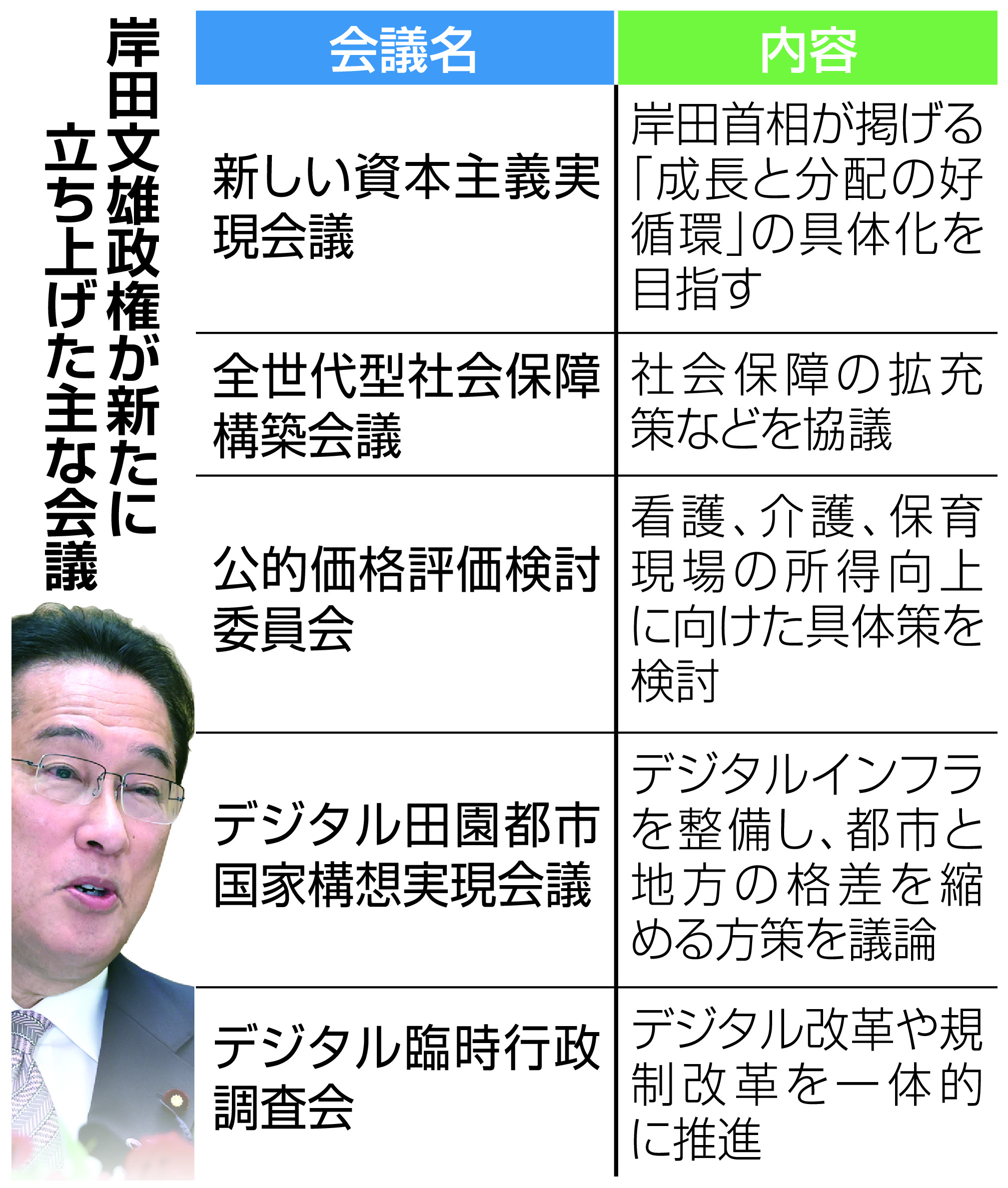 岸田政権 政策 わかりやすく