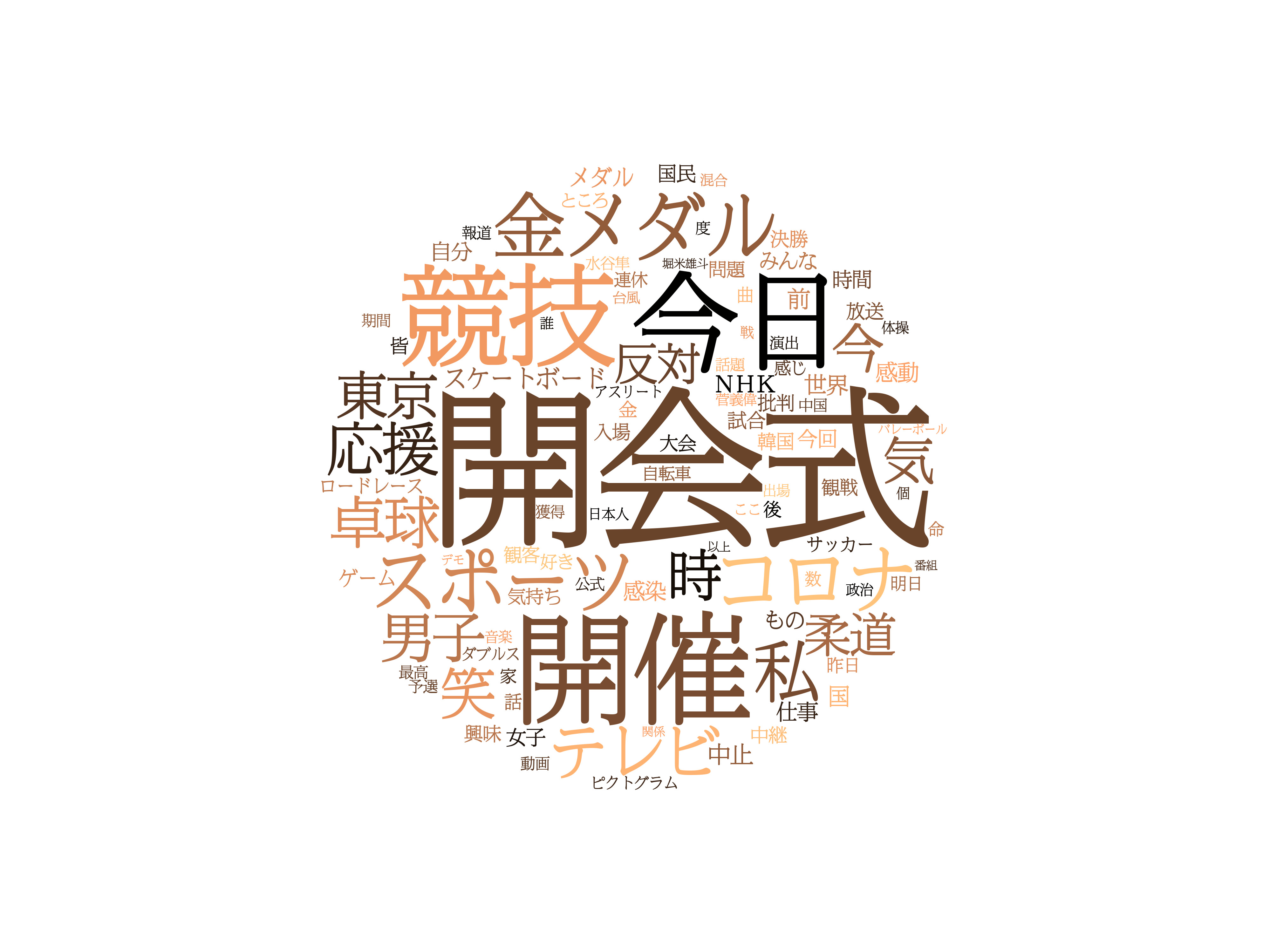 コロナ に負けず応援あふれる ツイート解析 産経ニュース