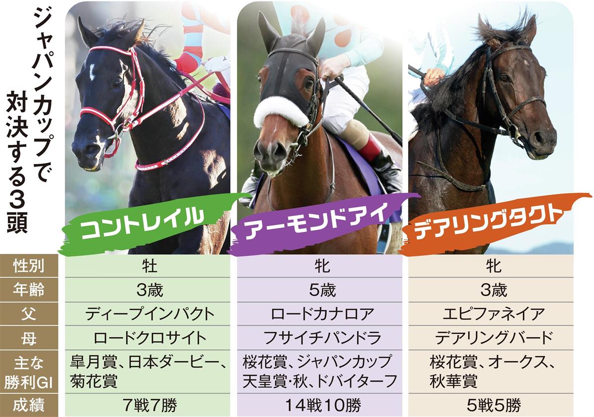 競馬］デアリングタクト（牝馬三冠）勝負服ストラップ／JRA - 通販