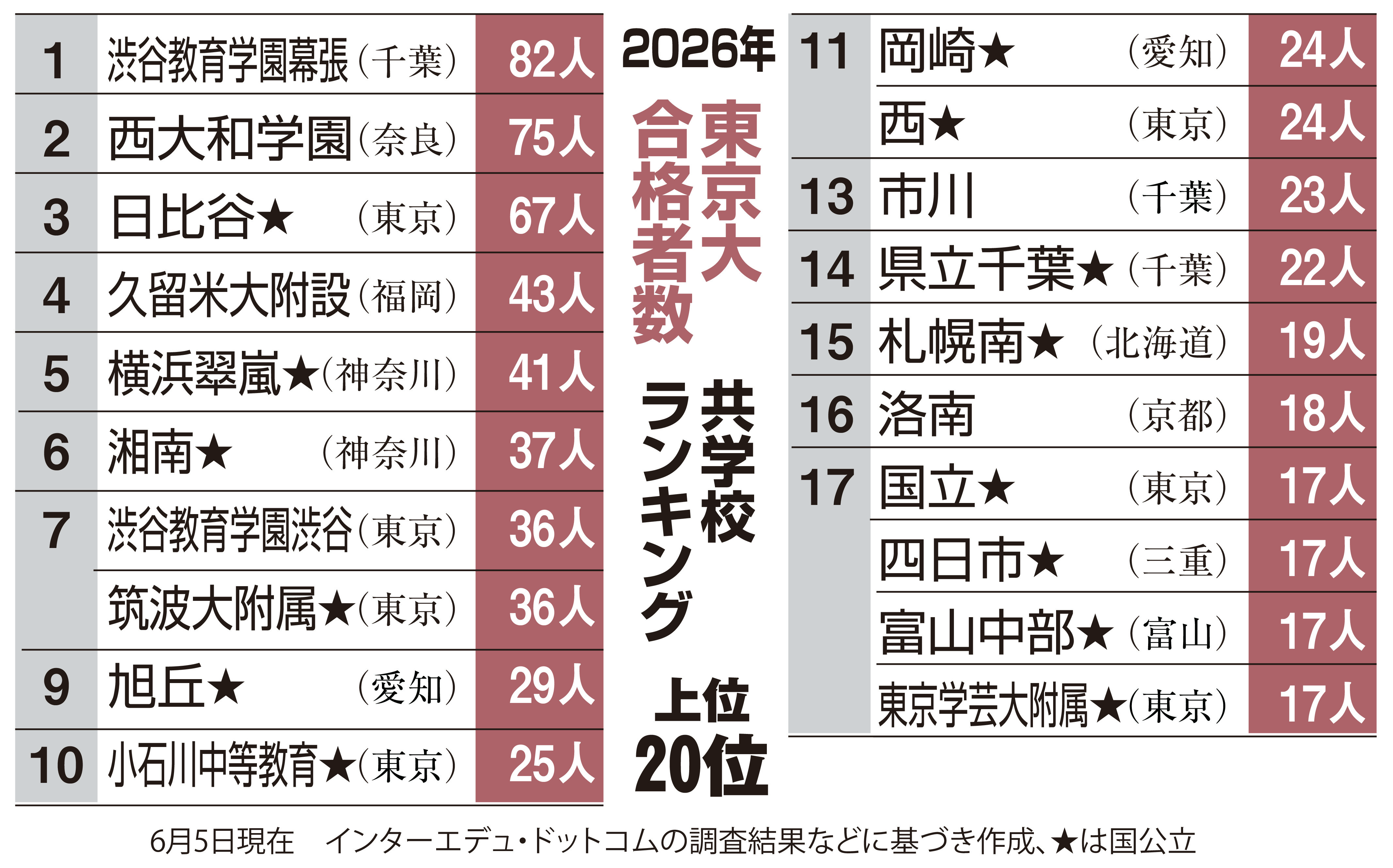 早稲田大学 基幹理工、創造理工、先進理工学部 問題と解答例、分析