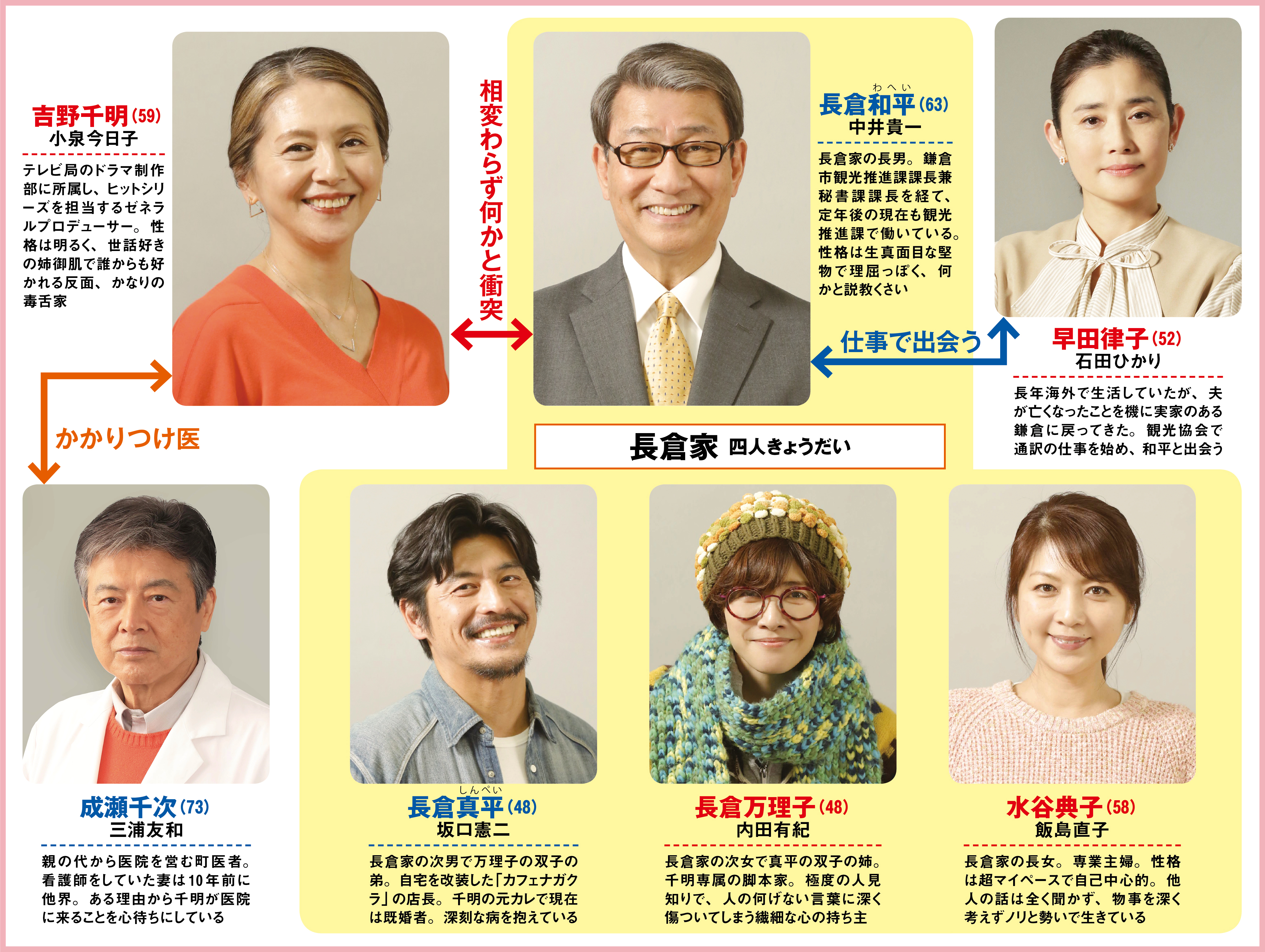 月9「続・続・最後から二番目の恋」相関図 そして11年…小泉