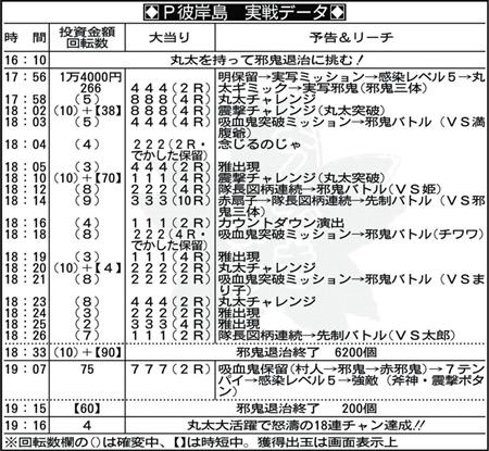 新台実戦 ｐ彼岸島 サンケイｒ ｄ 1 3ページ サンスポ