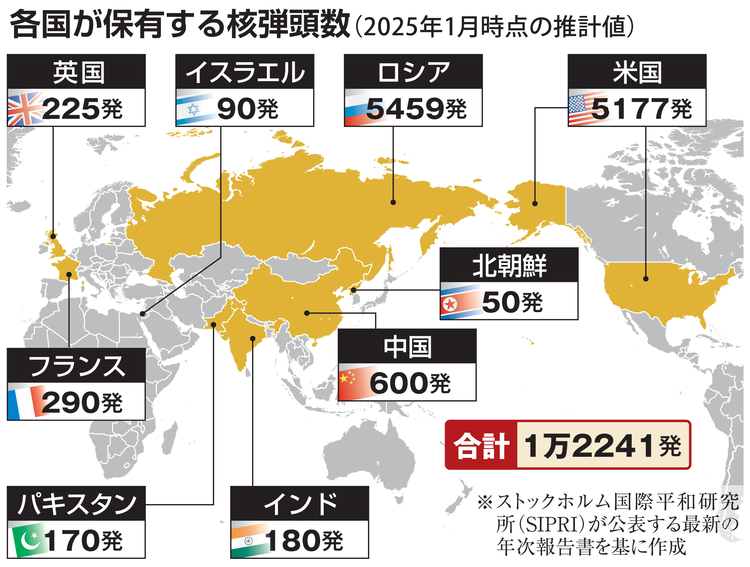 新START失効は核不拡散体制に影響も 北朝鮮など核保有正当化に利用の