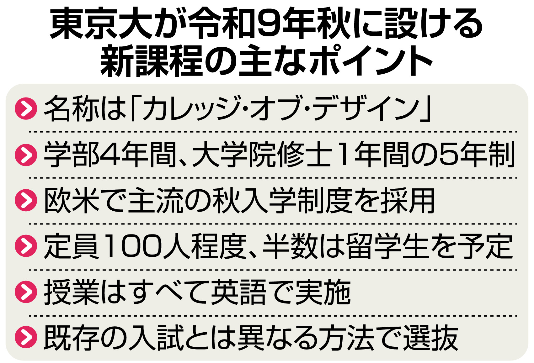 東大が令和9年秋に5年制課程新設へ 英語で授業、文理融合で世界水準