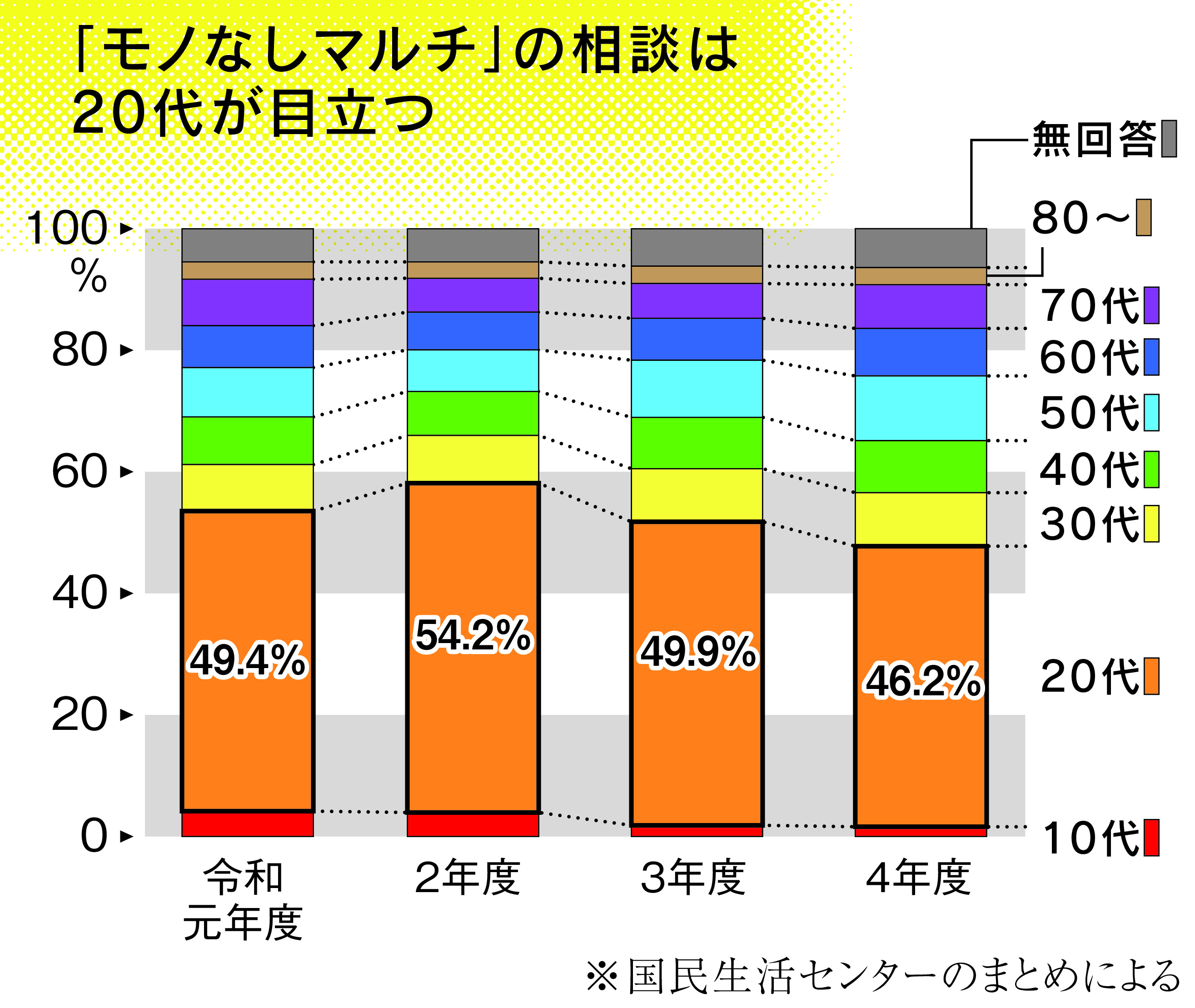 私の３００万円、終わった…」人気ファッション誌が描く投資女子の