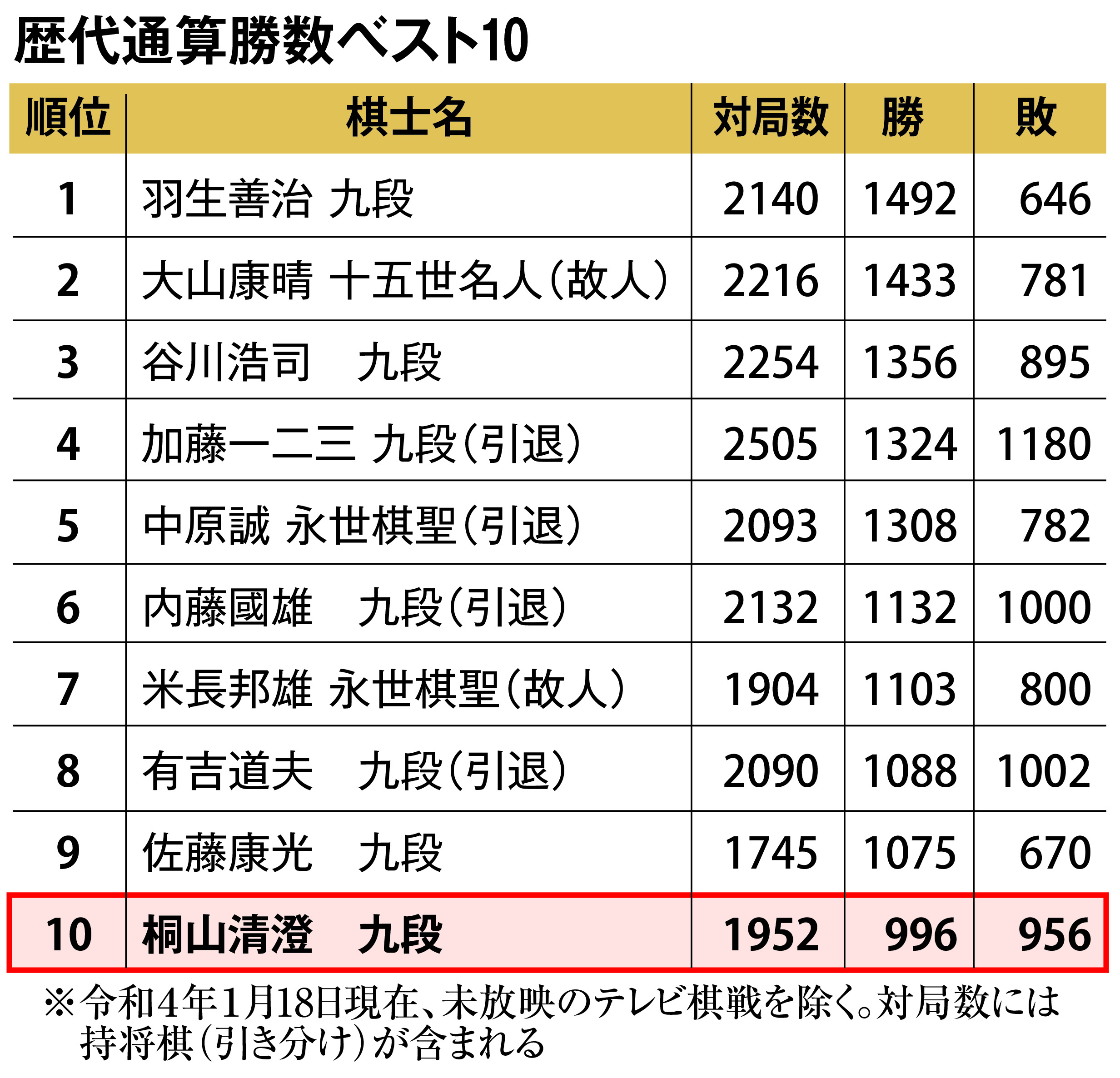 サクセス 米長邦雄の将棋セミナー Xbox