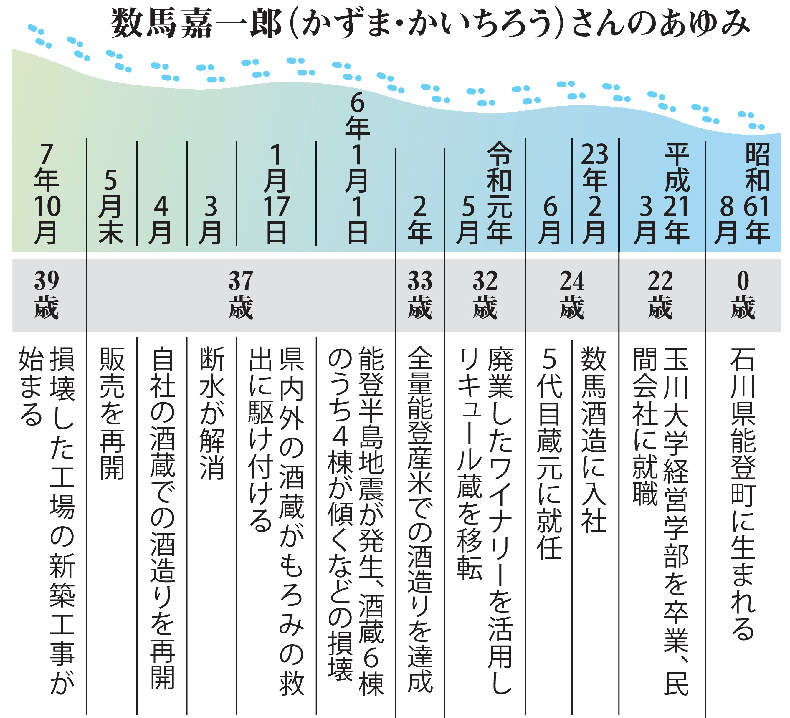 能登の地で「日本酒を造り続ける」仲間から託された思い、復興の原動力