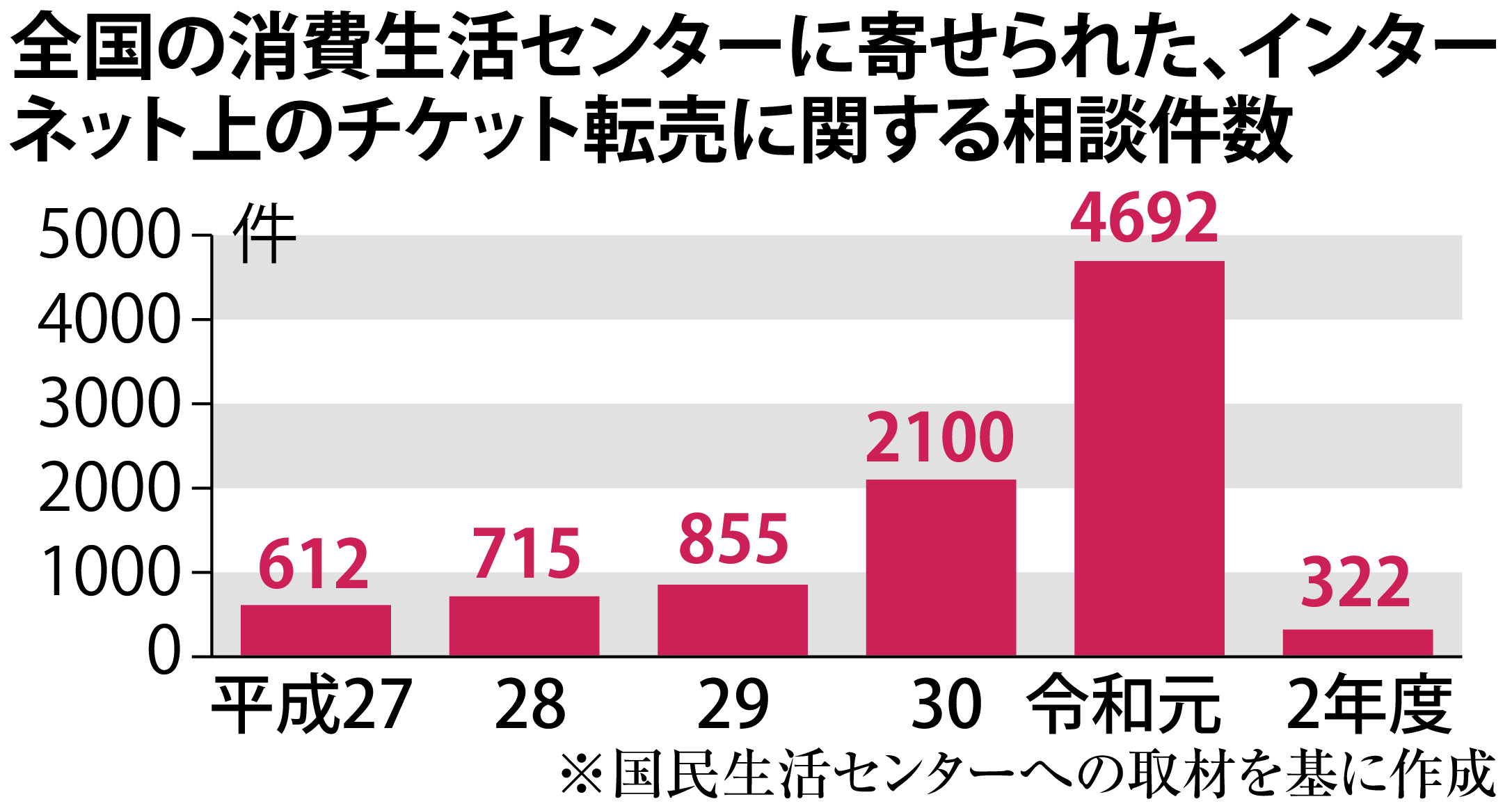 新型コロナとネット転売 消えた ダフ屋 産経ニュース