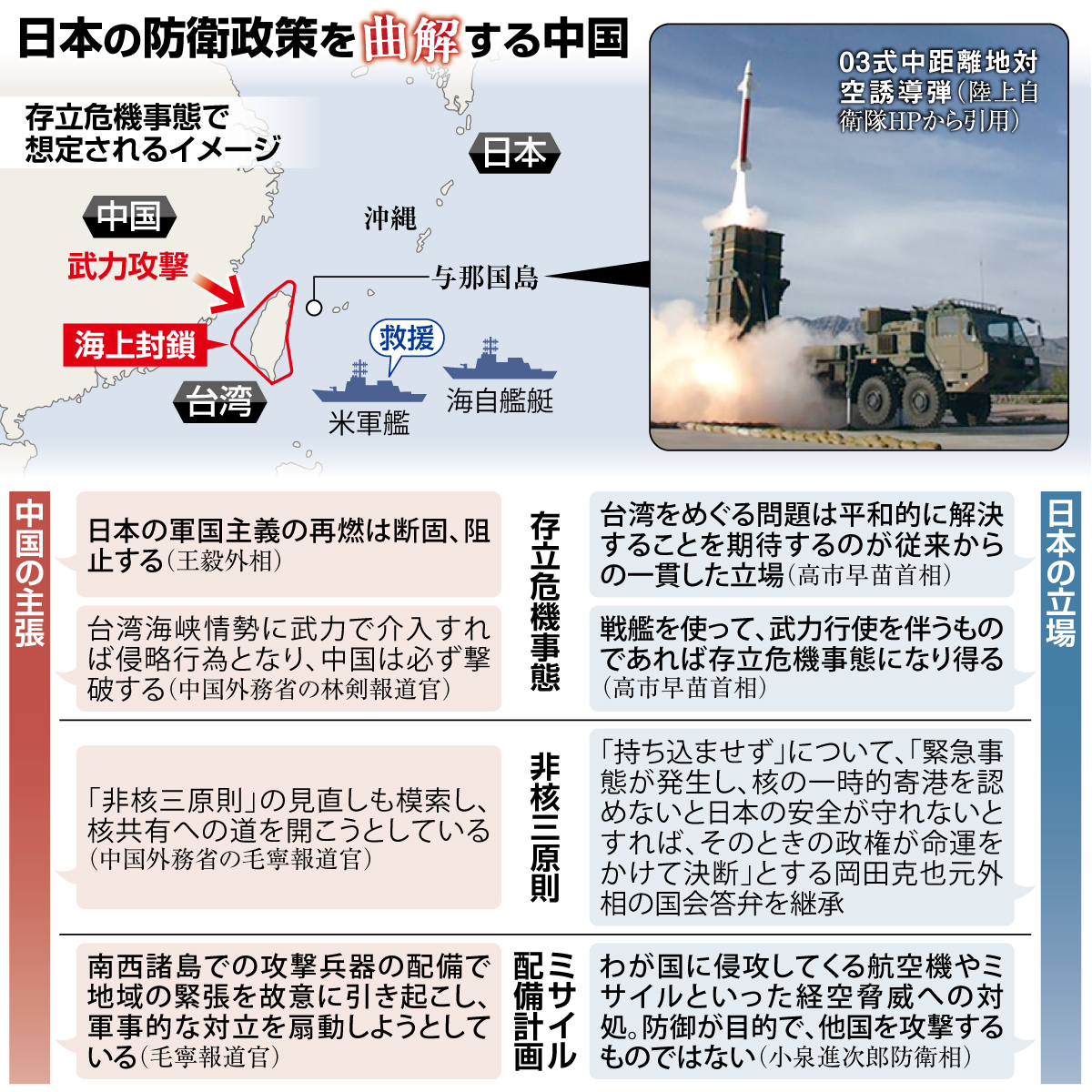軍国主義再燃を阻止」「米核兵器を共有」日本の防衛政策、曲解する中国