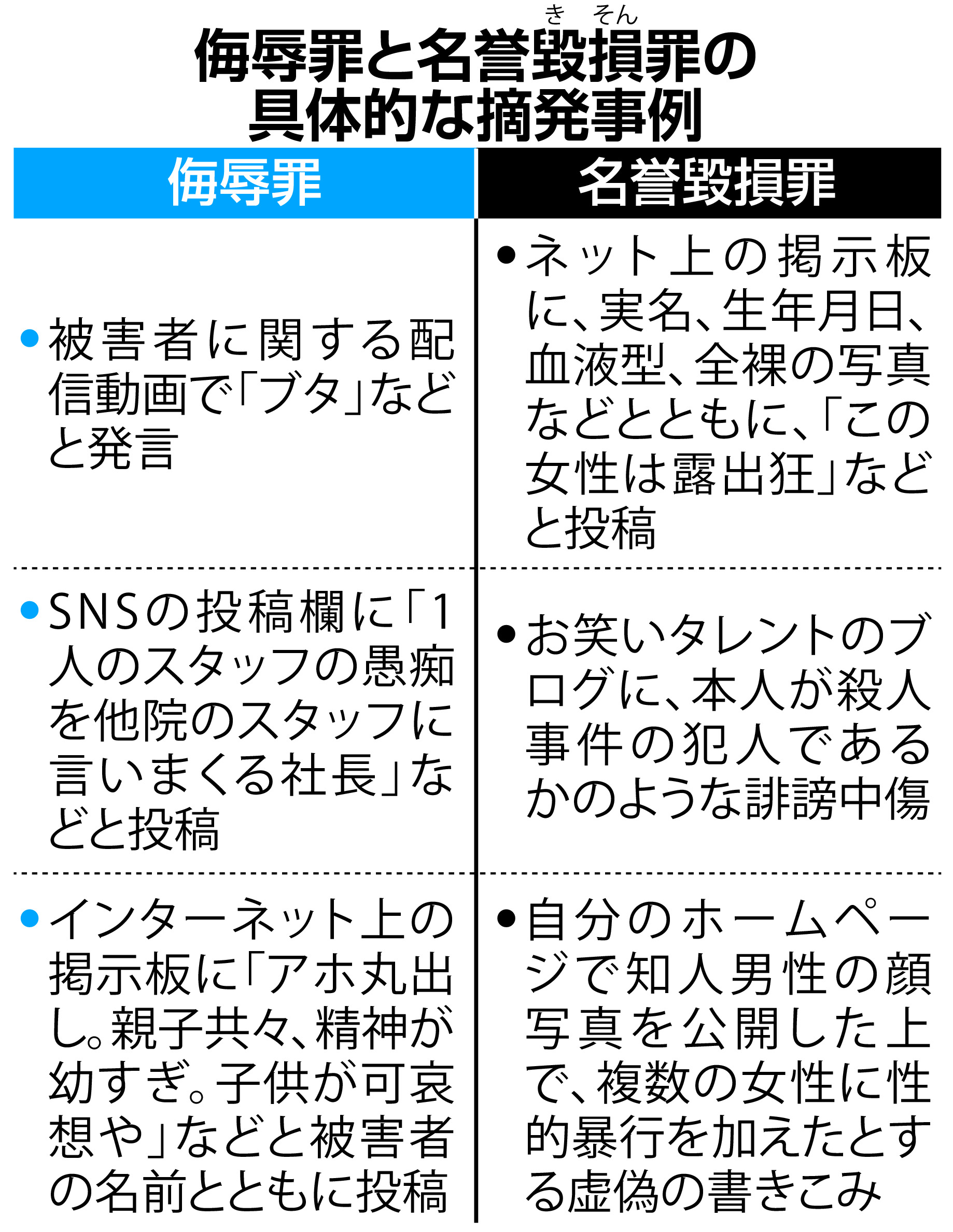 侮辱罪厳罰化でネット中傷抑止期待 名誉毀損との適用の違いは… - 産経ニュース