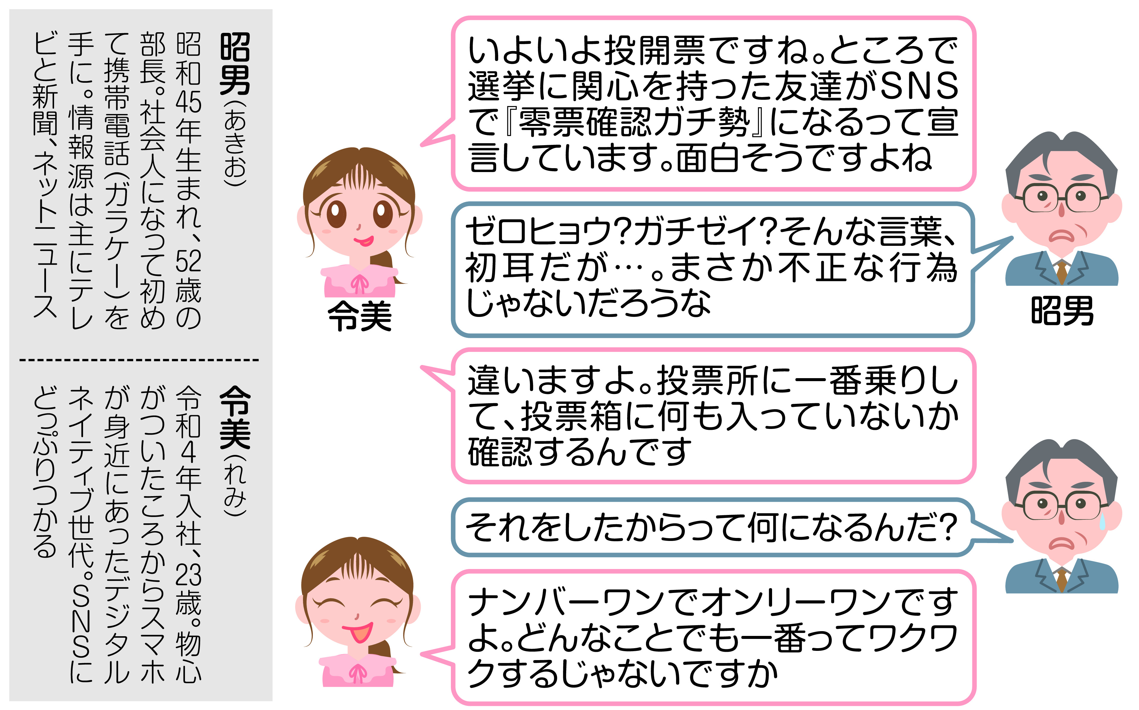 知りたい統一地方選】「零票確認」に挑む人、未明から待機も - 産経