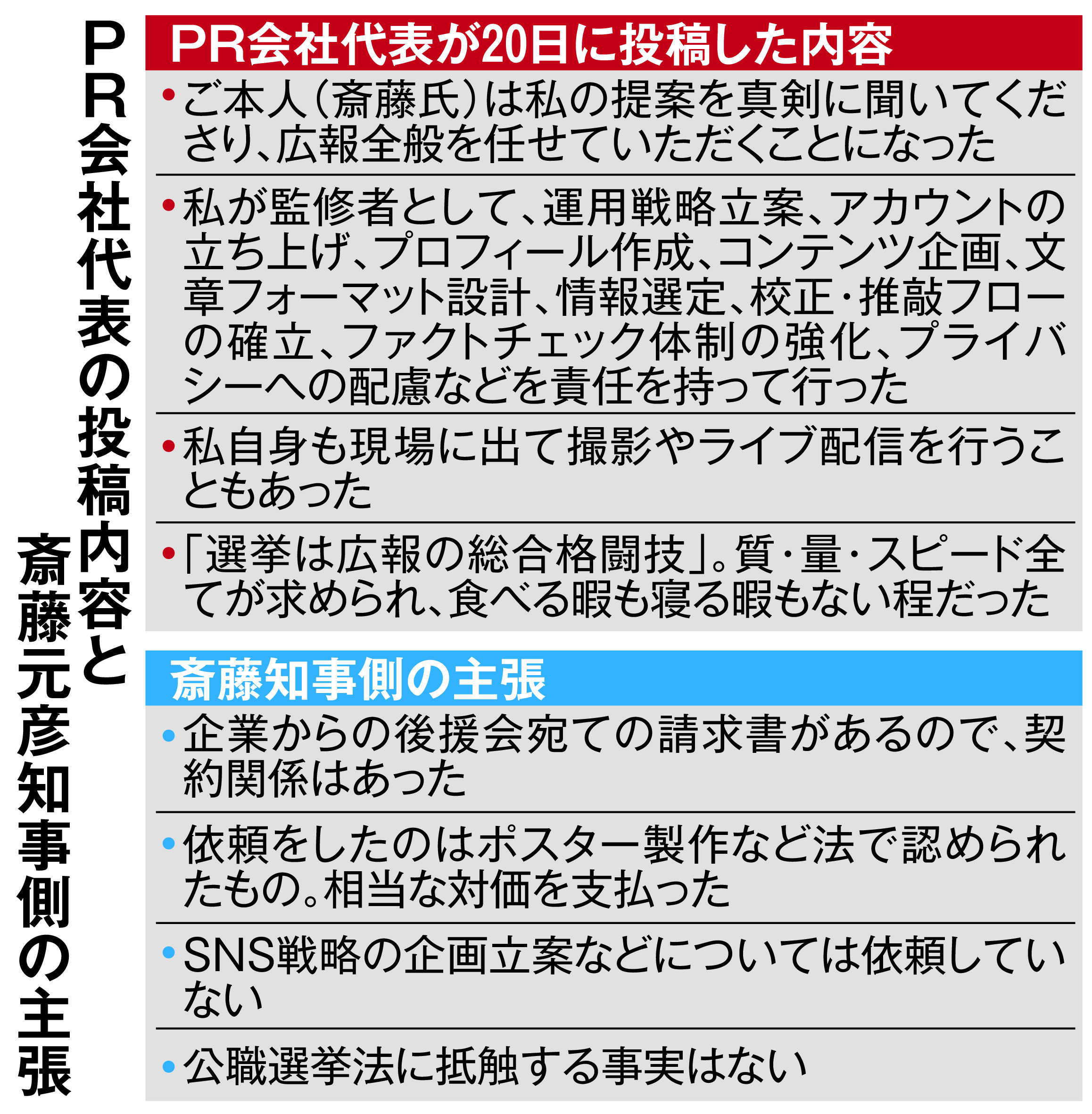 買収か寄付か、浮上した公選法違反疑惑 斎藤知事は弁明「PR会社社長は