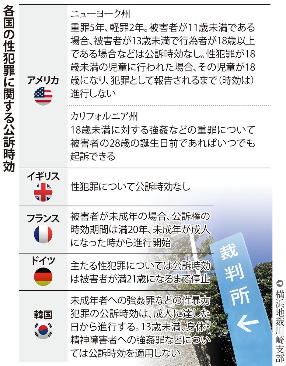 魂の殺人 に時効の壁 海外では被害認識まで猶予期間も 1 2ページ 産経ニュース