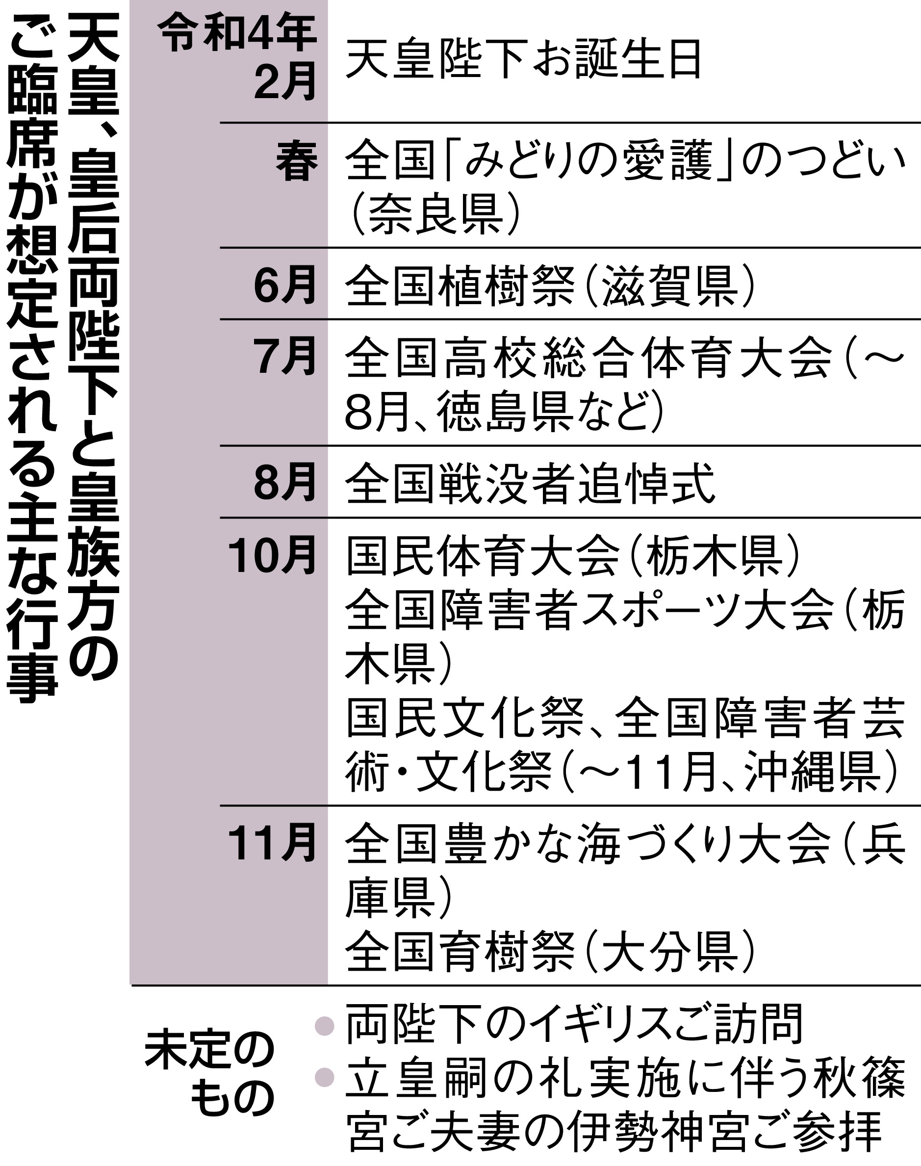 皇室写真集　日本国民と皇室　コロナと闘う　 女性三代の皇室物語 皇室 - Wikipedia