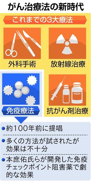 第四のがん治療法 失望繰り返し復権 本庶氏ら貢献の免疫療法 産経ニュース