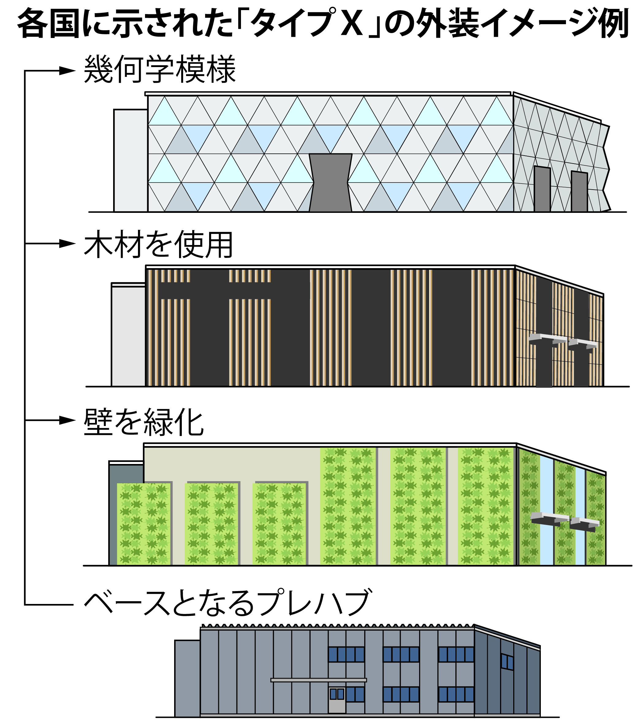 独自＞万博海外パビリオン「タイプX」全容判明 規模4種類 6年末