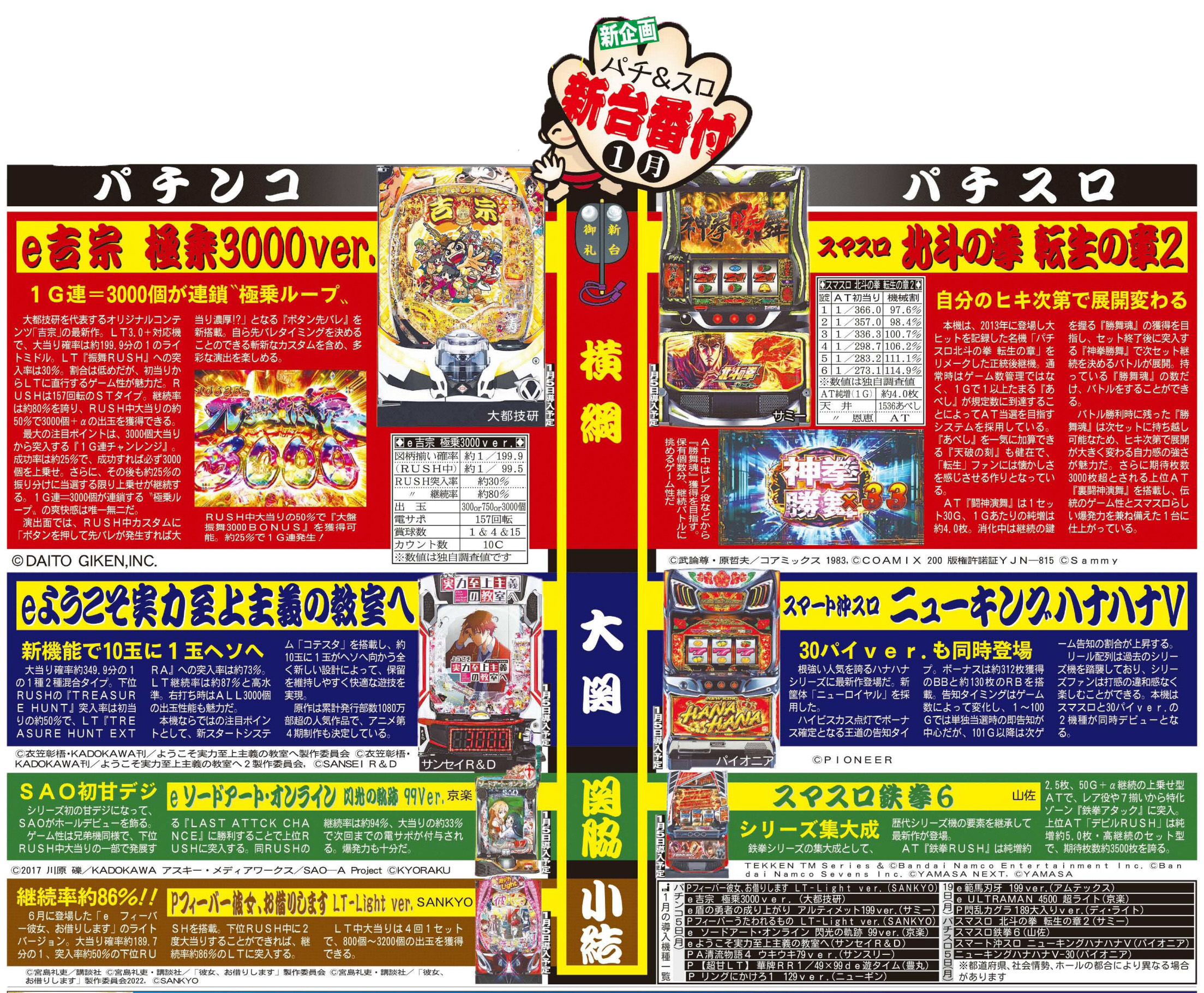 三重、愛知、滋賀！岐阜直接引取り大歓迎！発送も可能！北斗の拳　天昇スロット実機！ メルカリ