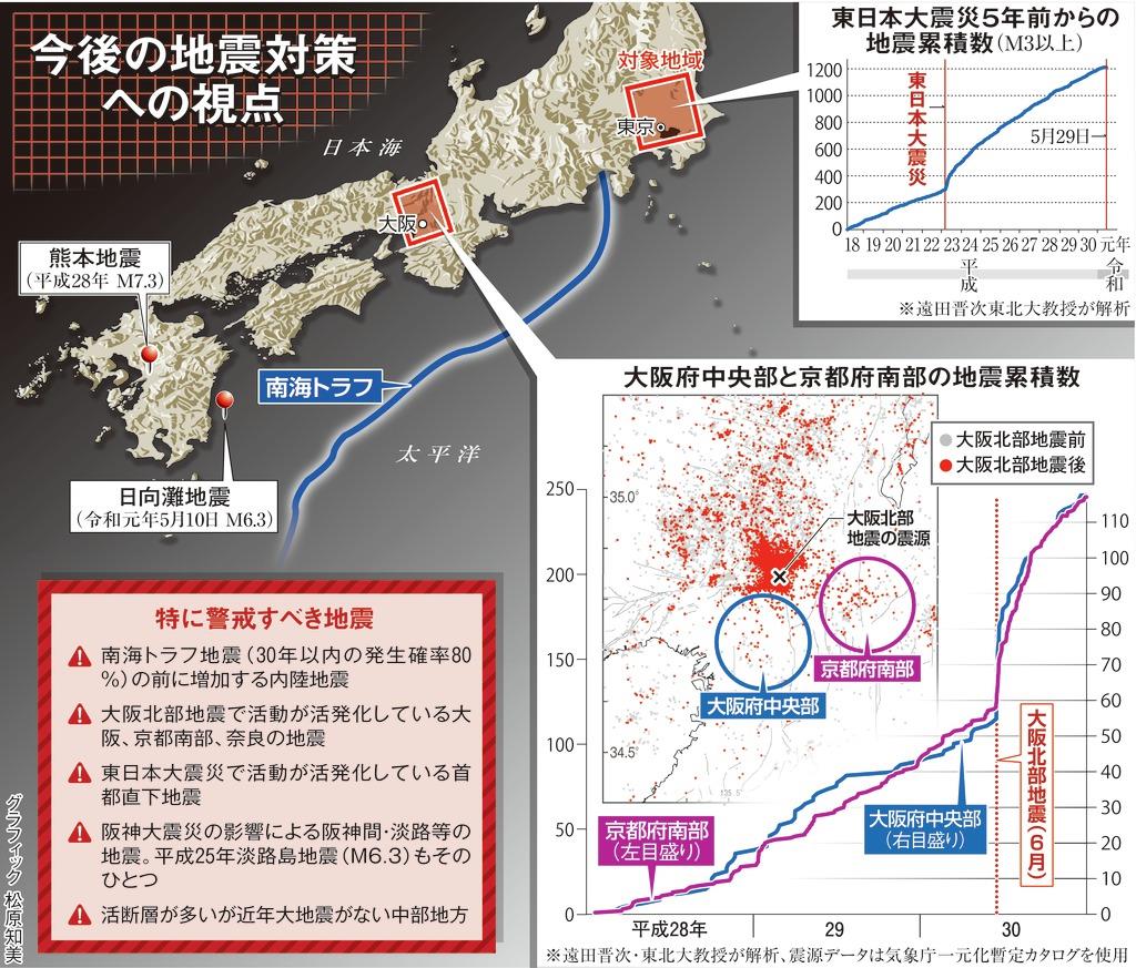 南海トラフ地震を前に連鎖する地震 大阪 京都でも急増 1 2ページ 産経ニュース