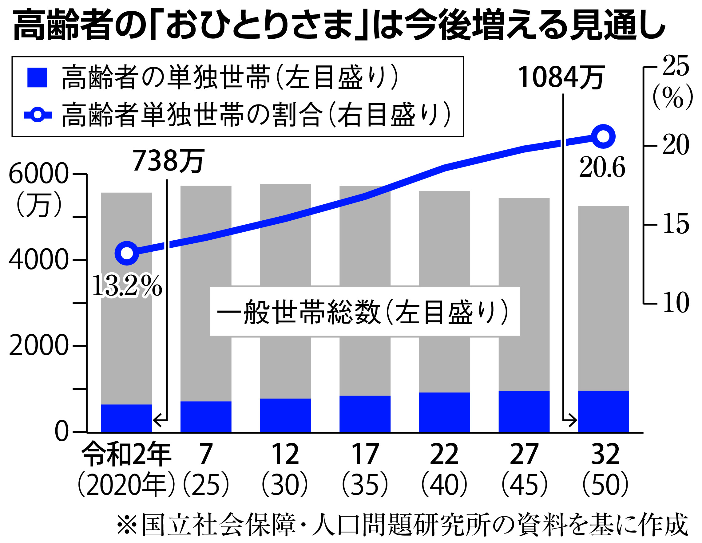 高齢「おひとりさま」が1千万人時代へ 死後の手続きセット「終活」新サービスが注目 - 産経ニュース