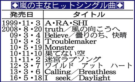 ａ ｒａ ｓｈｉ 廃盤復活させて ミリオン到達へファンがネットでお願い サンスポ