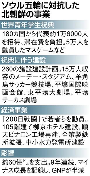 52）破綻招いた世紀の祝典…「国禁」破り、韓国から来た女子大生に主役 