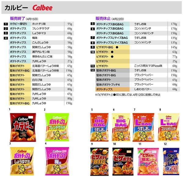 ピザポテト 引っ越しのため早く売りたいです ネットの話題】嗚呼、ポテチ狂想曲…沸騰するオークションサイト