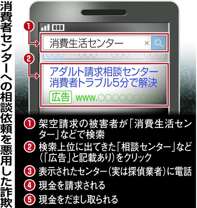 スマホを紛失した時の対処法 悪用防止と相談 捜索のためのキャリア別連絡先リスト スマホのススメ