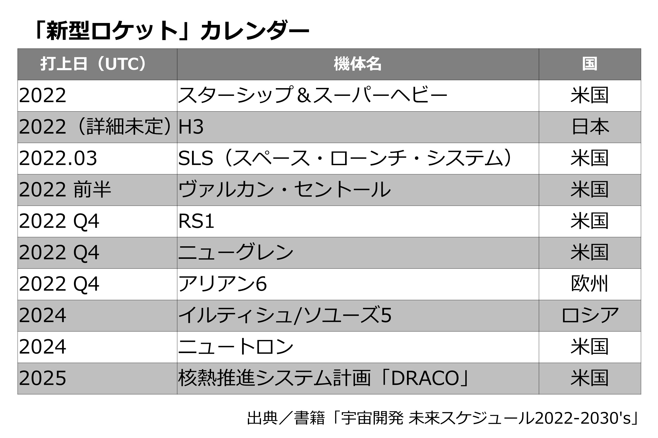 宇宙開発カレンダー22 Iss廃棄後の470億円ステーション計画 火星入植へのカウントダウン始まる 1 2ページ Sankeibiz サンケイビズ 自分を磨く経済情報サイト