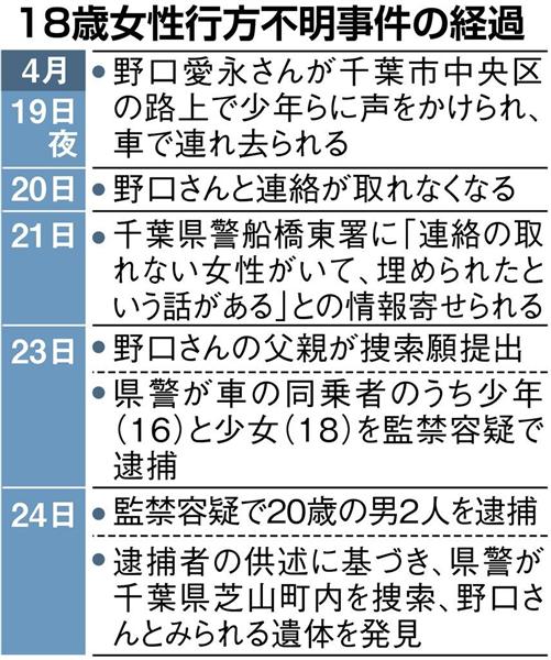 千葉女性不明 複数の車使い連れ去り 計画的犯行か 金銭トラブル情報も イザ