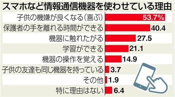 ニュースの深層 話題の スマホ育児 子供の成長に悪影響の不安広がるなか 上手な付き合い方があった 1 3ページ 産経ニュース