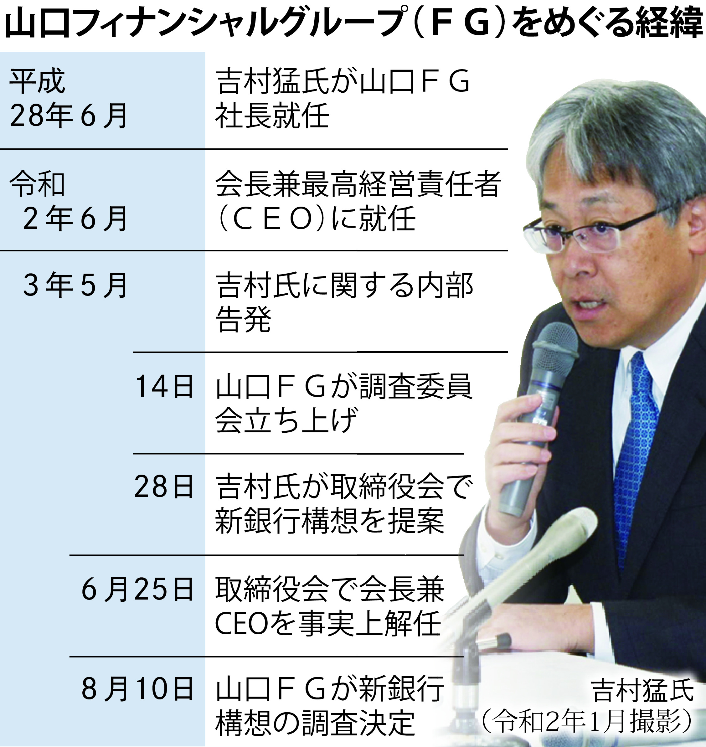 山口銀行 不祥事