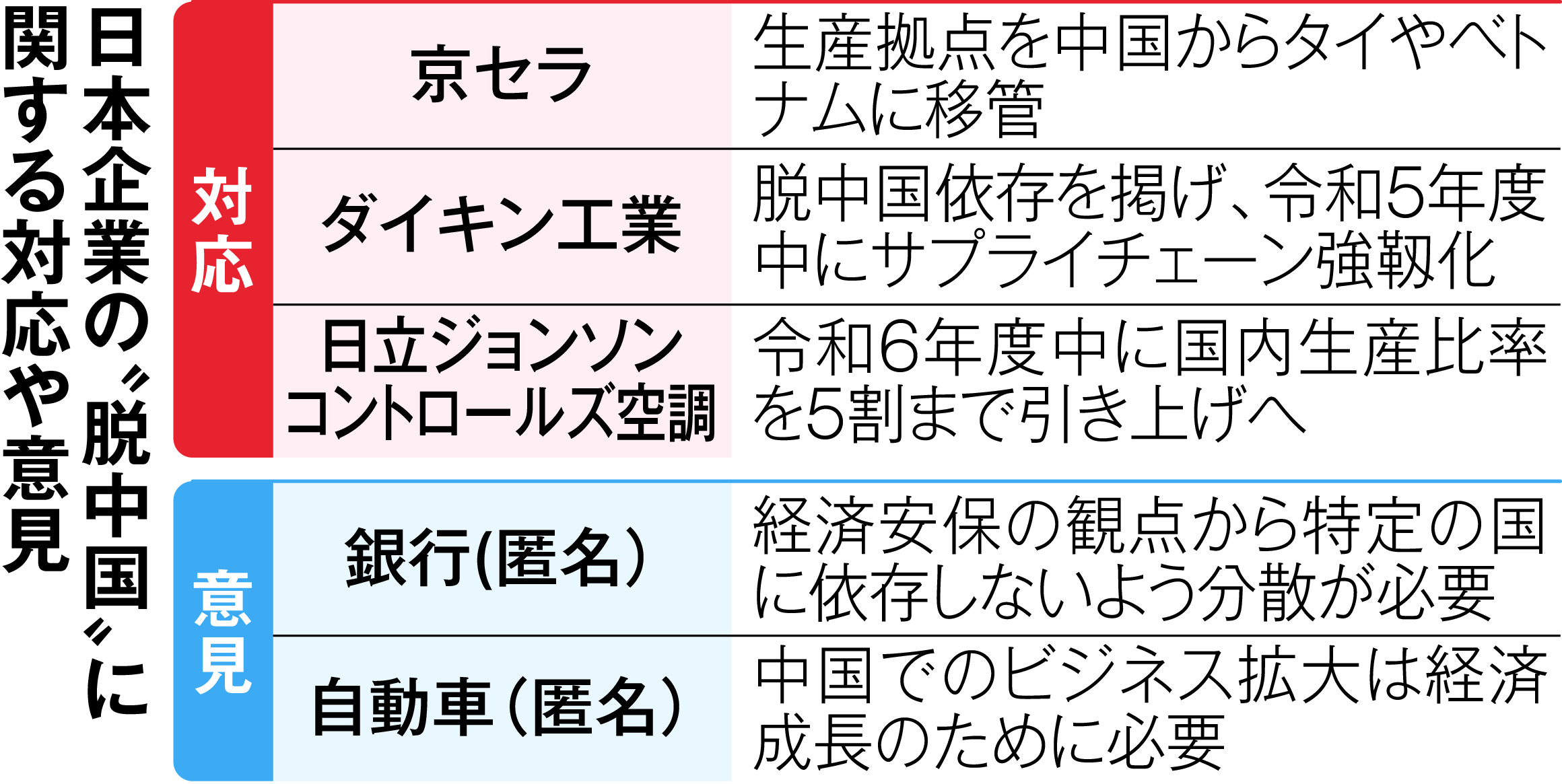 公の場での発言・インタビュー報道記録