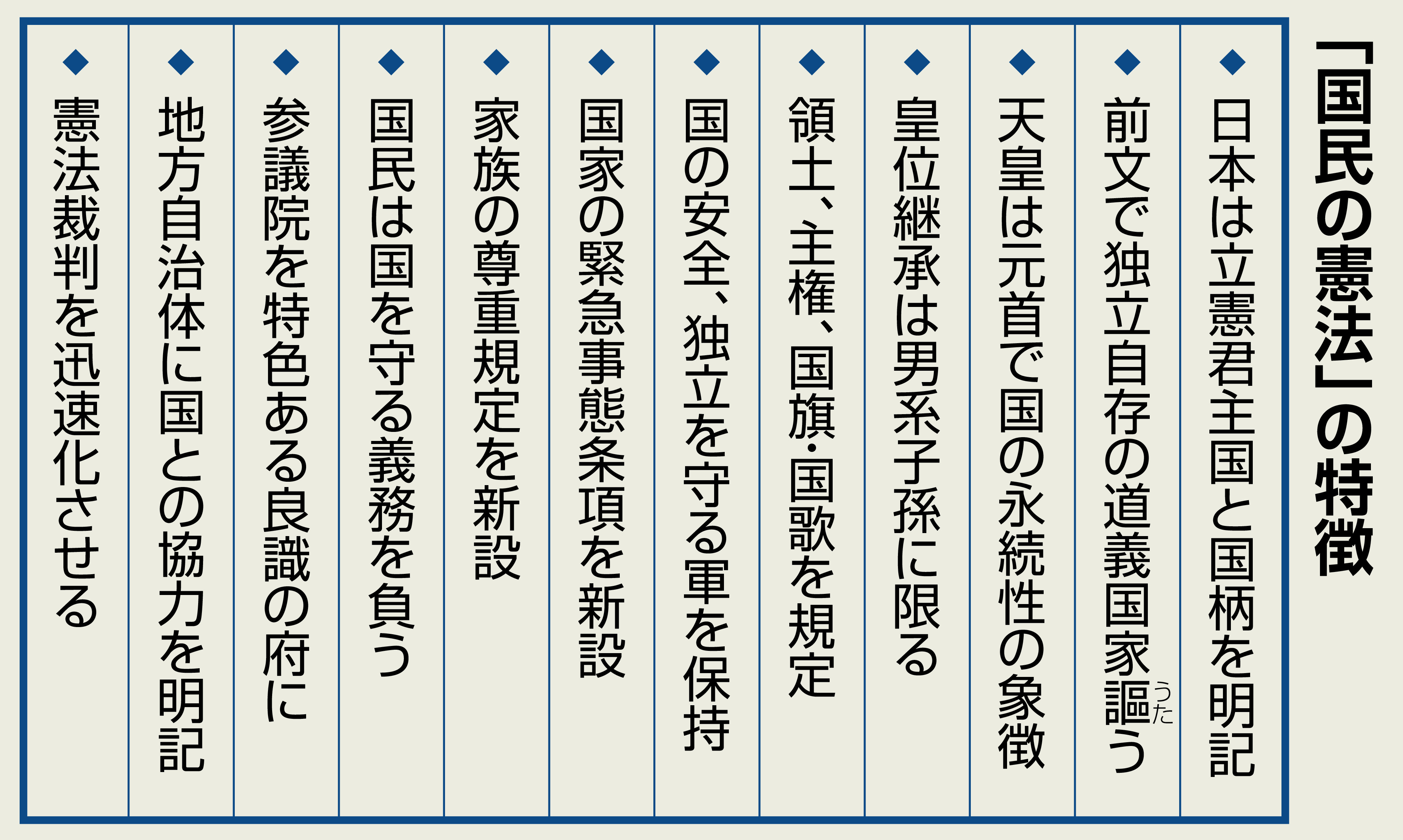 国民の憲法」発表１０年 憲法改正待ったなし - 産経ニュース