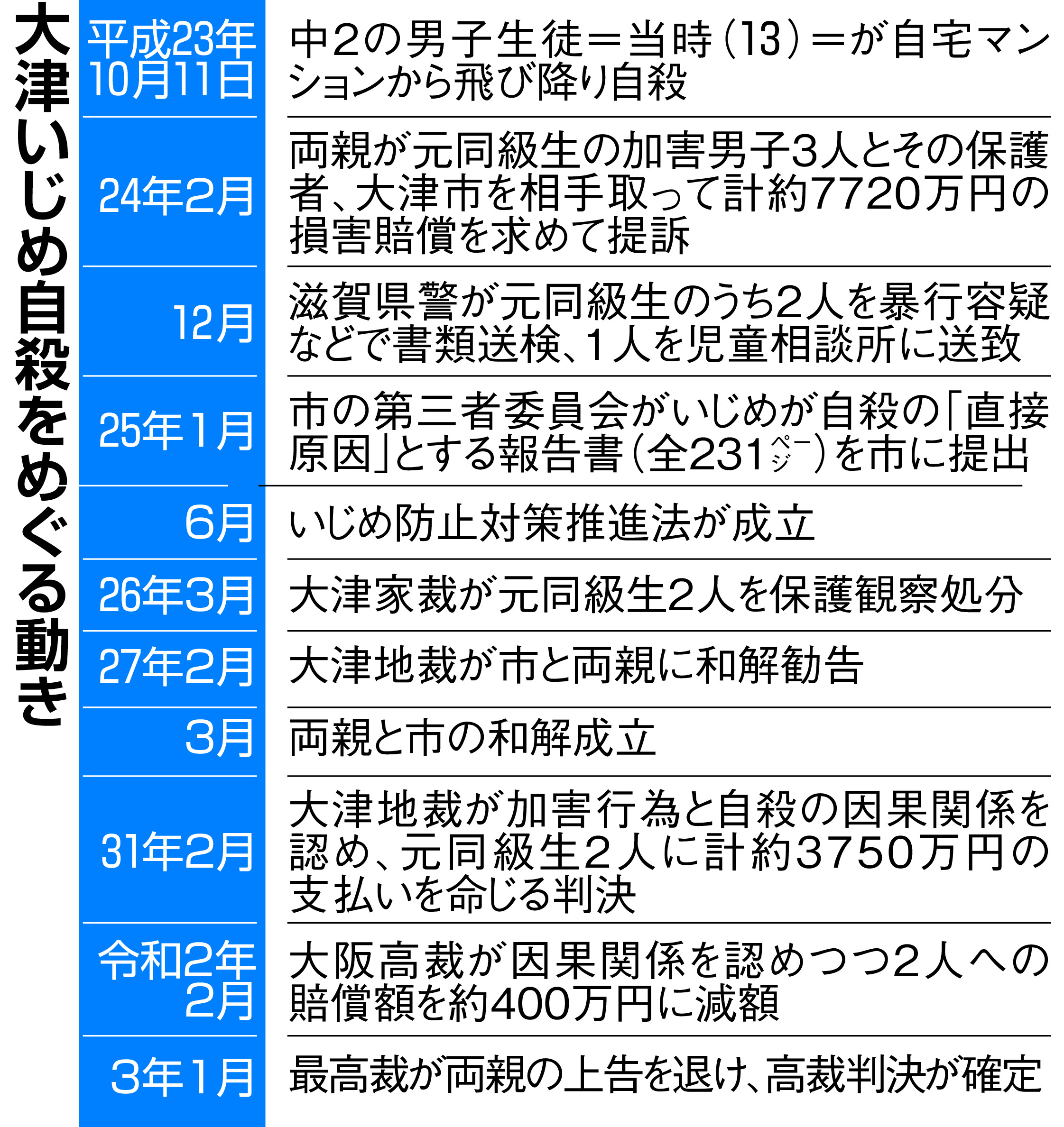 大津中２自殺１０年 いじめは人を殺す 凶器 産経ニュース