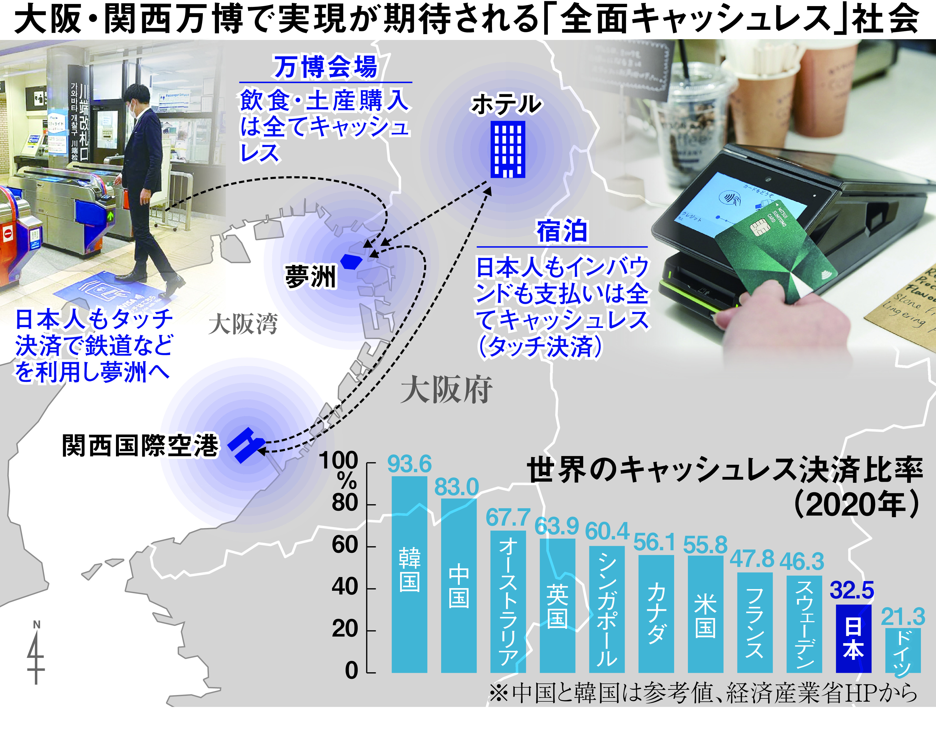 万博の全面キャッシュレス化 ハードルは関西の「現金主義」 - 産経ニュース
