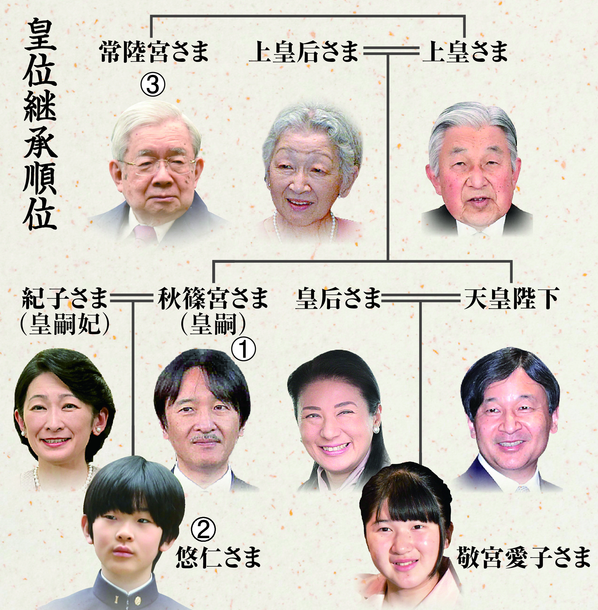 活動歴および当時の関連ビジュアル記録