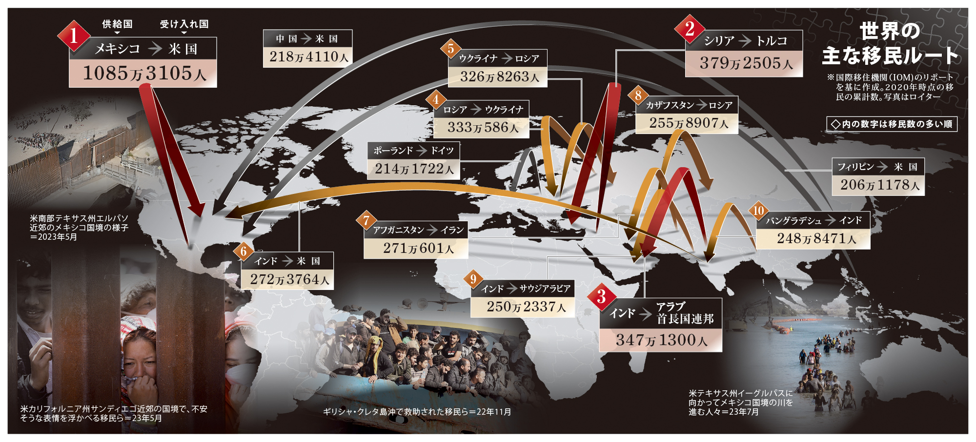 人口解像】累計2億8000万人「大移民時代」の光と影 - 産経ニュース