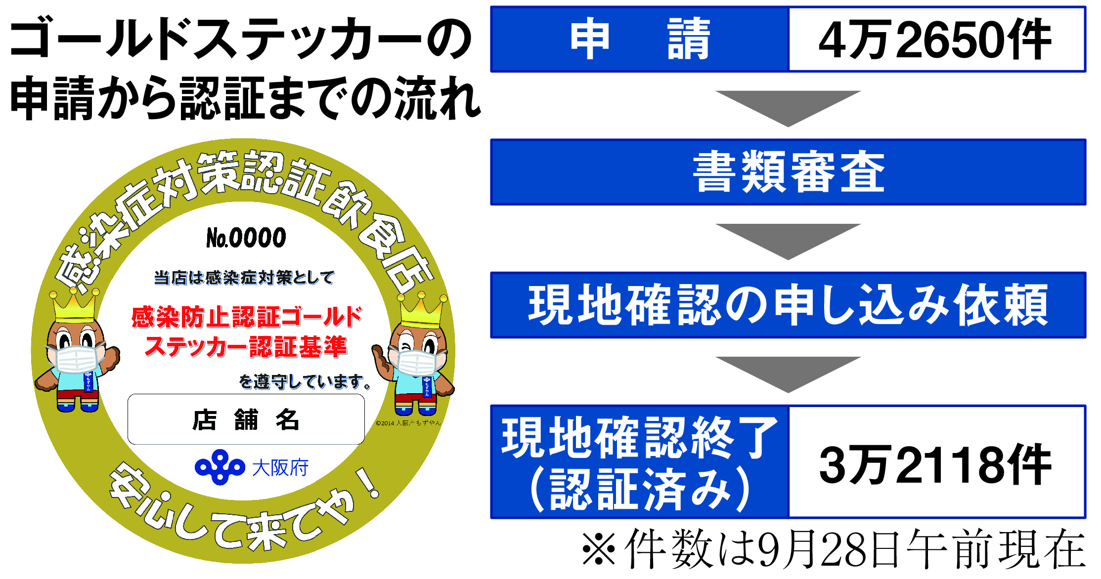 関西でも制限緩和へ 滋賀は全面解除 産経ニュース