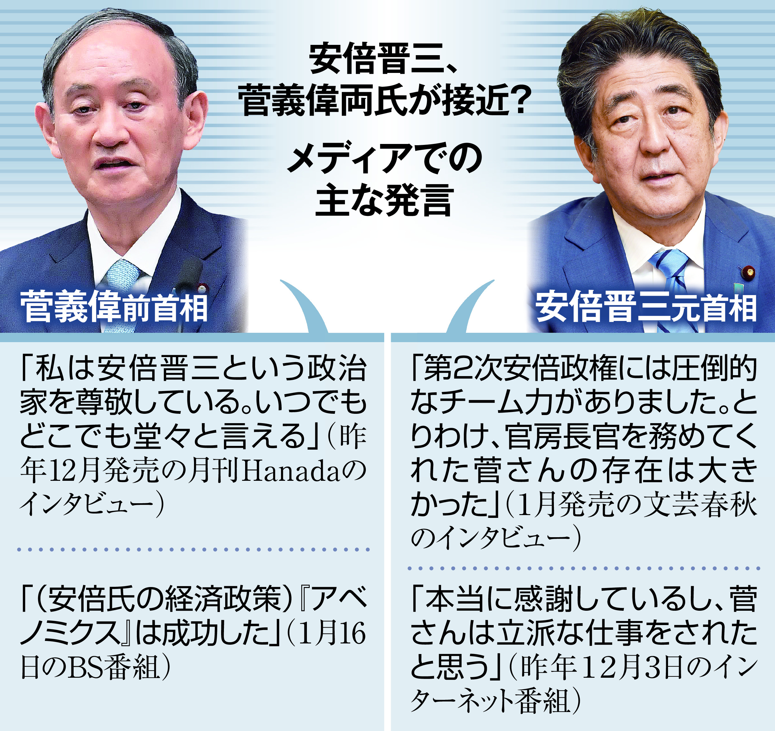 安倍、菅両氏が接近 求心力維持へ 首相に対抗か - 産経ニュース