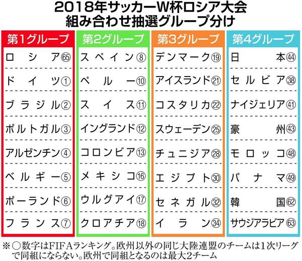 全品送料0円 サッカーw杯の組分けコースター テーブル用品 全品送料0円 サッカーw杯の組分けコースター テーブル用品