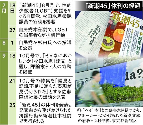 新潮45」休刊（1/5ページ） - 産経ニュース