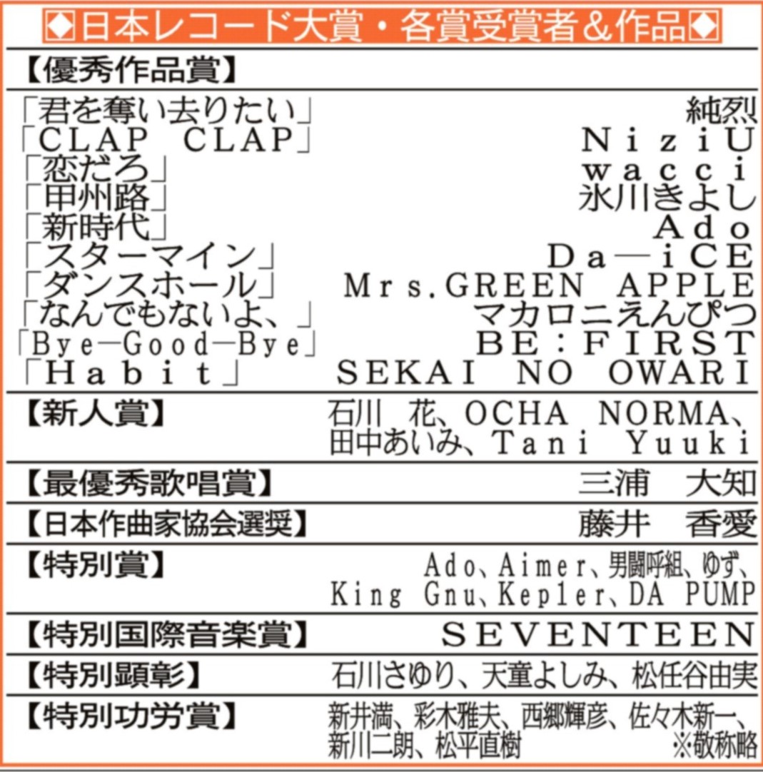 日本 レコード 大賞 優秀 作品 賞 受賞 者