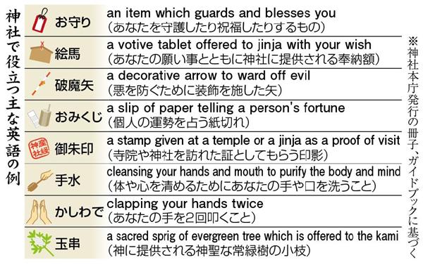 世界を読む 日本の神社でお守り爆買い 語学堪能な巫女さん求む まずは 使える英語 で伝える和の心 4 4ページ 産経ニュース