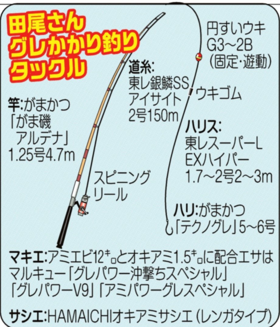 寒グレ シーズンイン 寒激４０センチ 関西フィッシング サンスポ